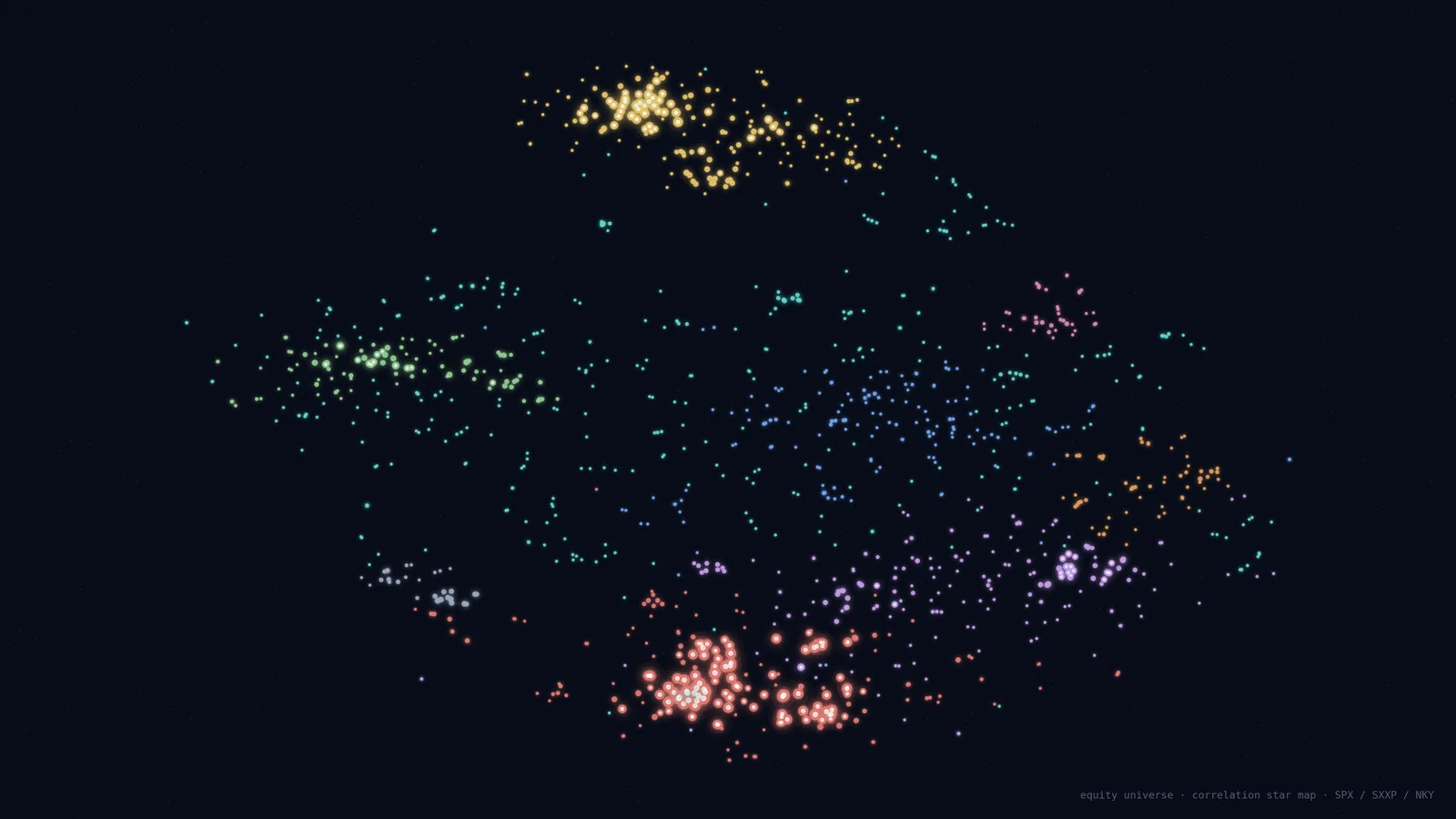 Carte façon ciel étoilé : des centaines de points colorés par groupe, regroupés en amas, sur fond bleu nuit.
