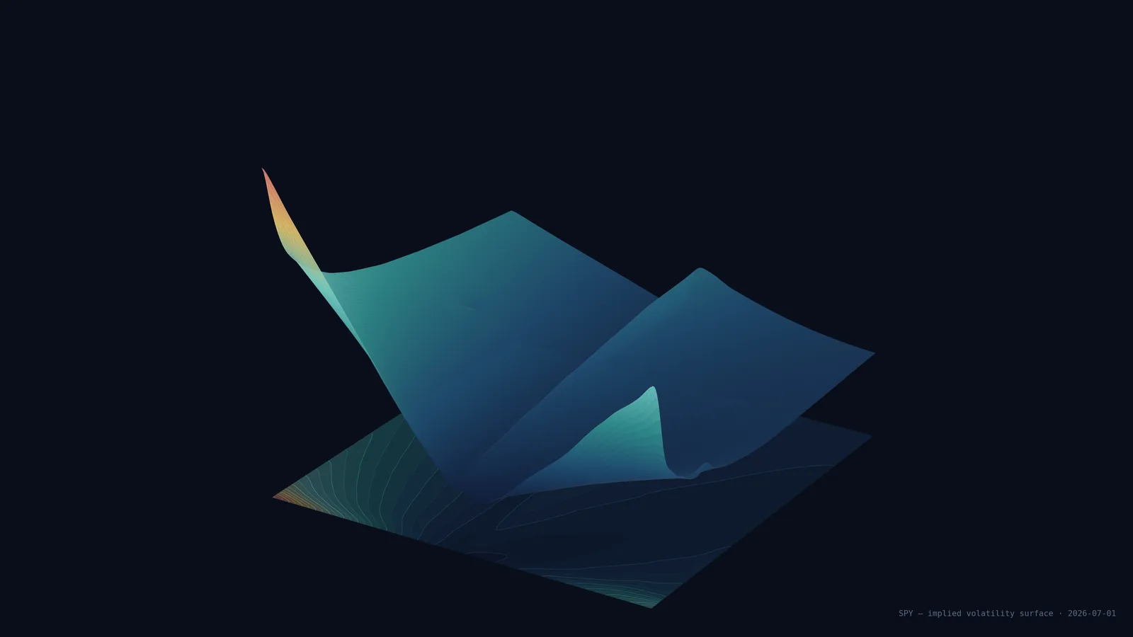 Rendu 3D d'une surface de volatilité implicite du SPY, en dégradé bleu-vert sur fond bleu nuit, avec une aile relevée à gauche et les lignes de niveau projetées au sol.